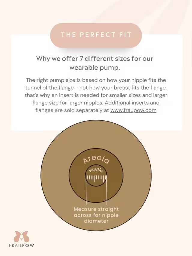 Fraupow Double Wearable Hands Free Breast Pump