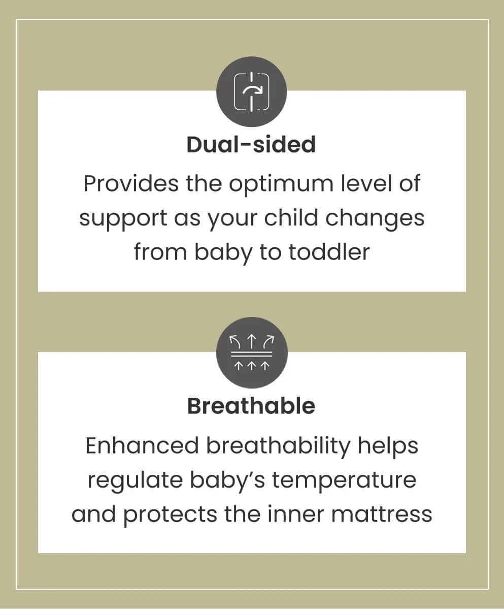 Mamas and Papas Premium Dual Core + Cotbed Mattress