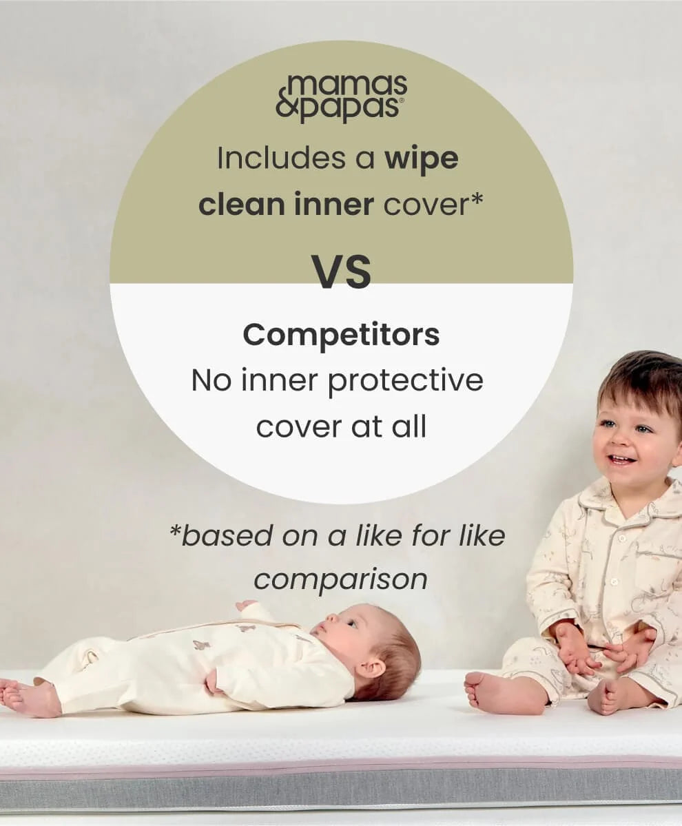 Mamas and Papas Premium Dual Core + Cotbed Mattress