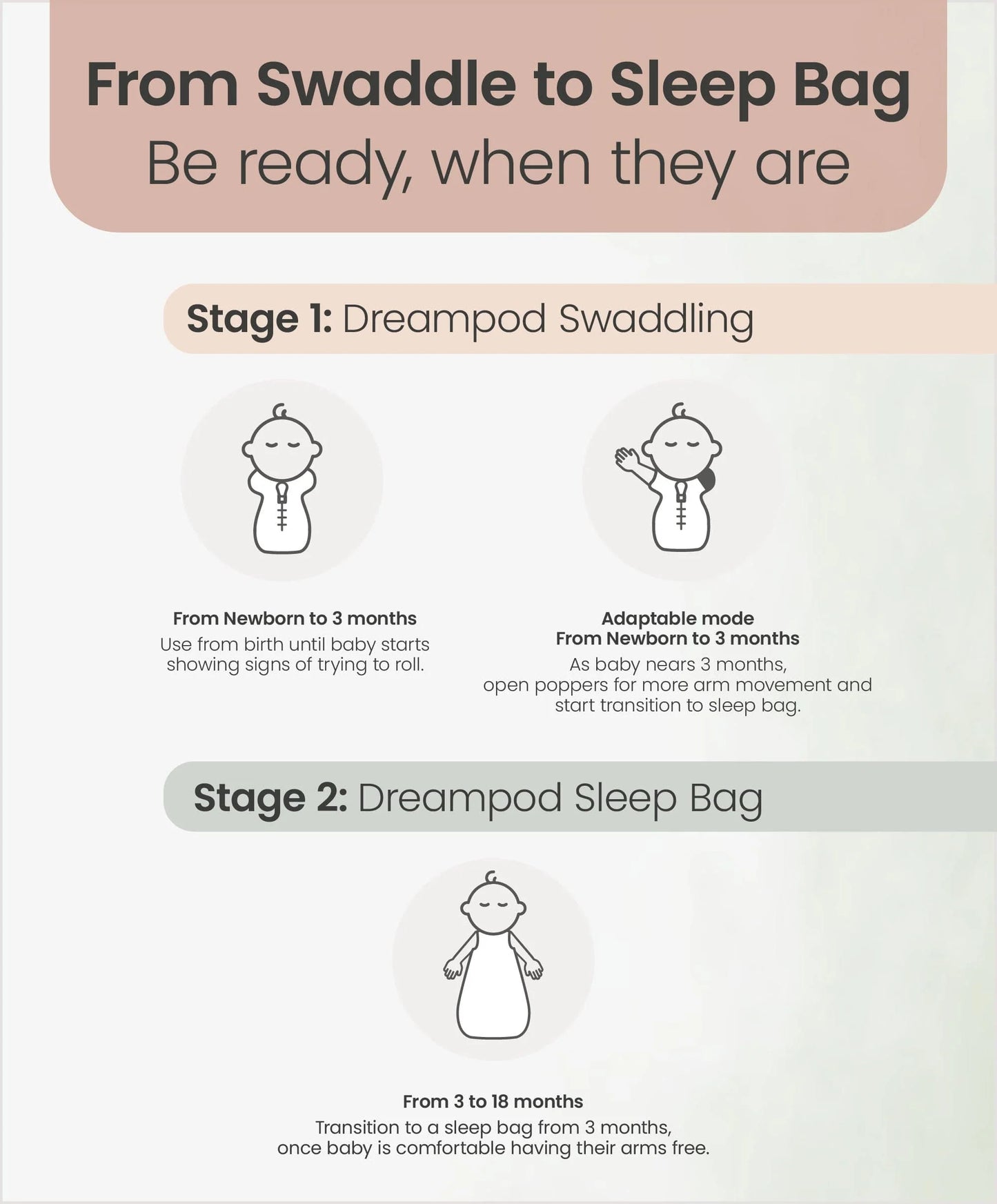 Mamas and Papas Dreampod Swaddle